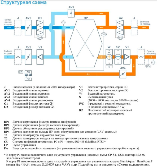 Приточно-вытяжная вентиляционная установка Breezart 2000-C Aqua RP F PB