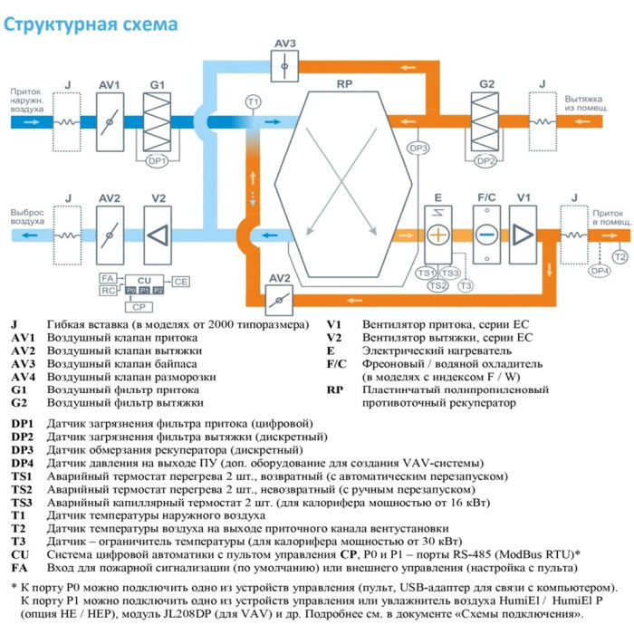 Приточно-вытяжная вентиляционная установка Breezart 8000-C Lux RP W PB 22,5