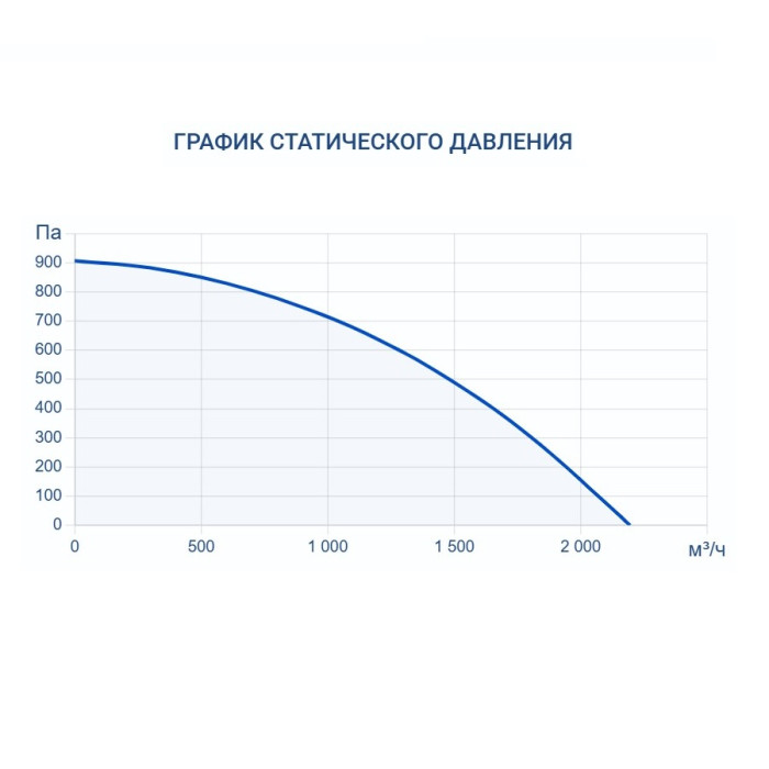 Приточно-вытяжная вентиляционная установка Turkov Hydra X 1500 WD