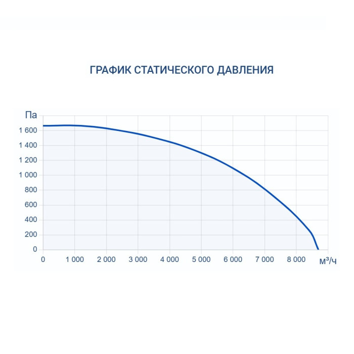 Приточно-вытяжная вентиляционная установка Turkov Zenit HECO S 8100 E