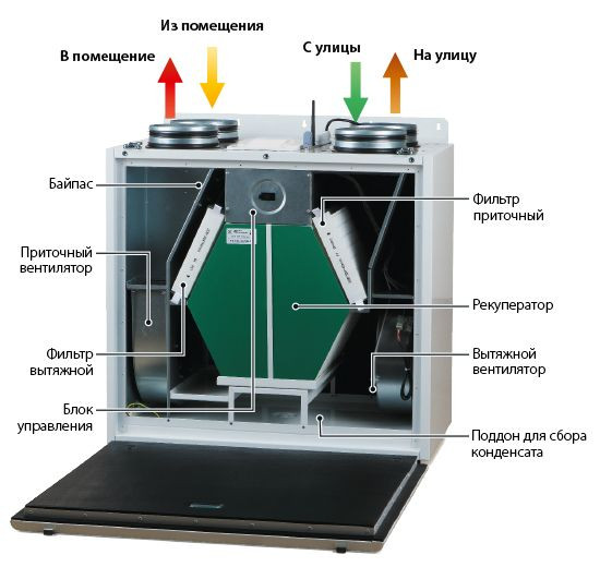 Приточно-вытяжная вентиляционная установка Blauberg KOMFORT EC SB 160-E S21