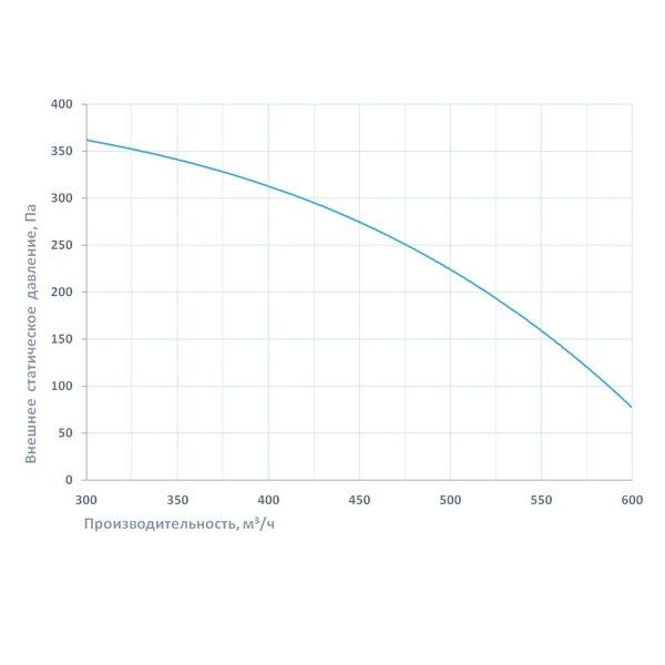 Вытяжная вентиляционная установка Breezart 550FC Extra