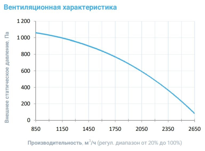Приточная вентиляционная установка Breezart 2700-C Lux 37,5