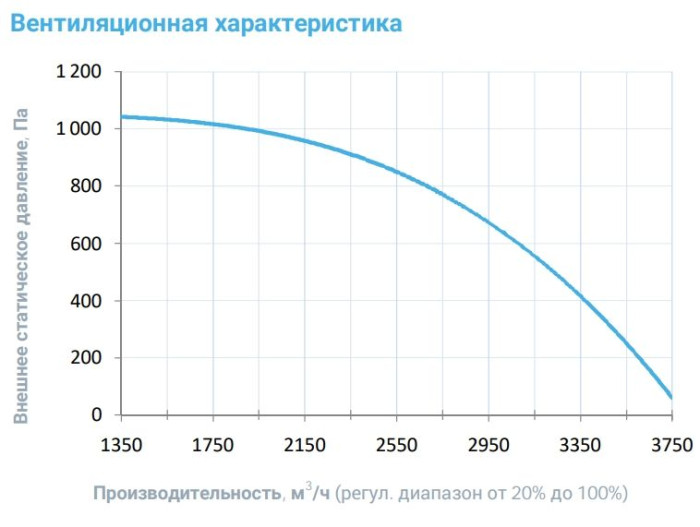 Приточная вентиляционная установка Breezart 3700-C Lux F 45