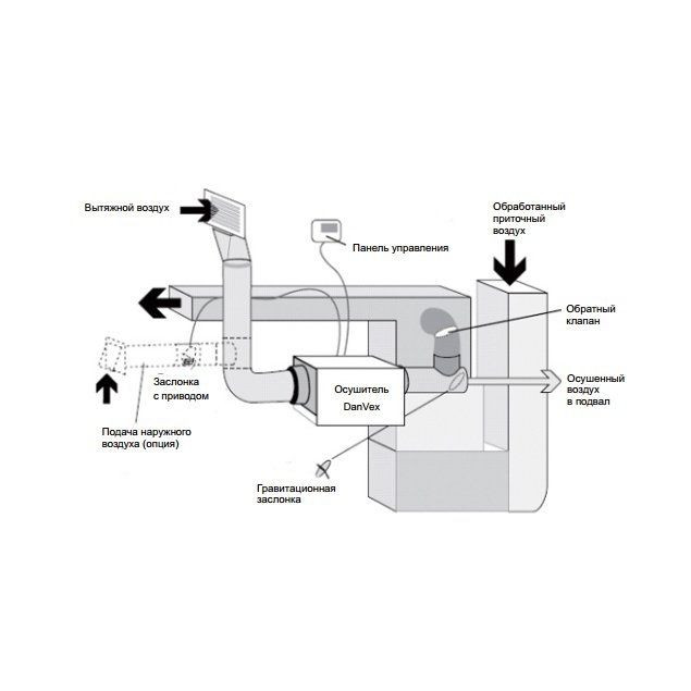 Канальный осушитель воздуха DanVex DD-96F