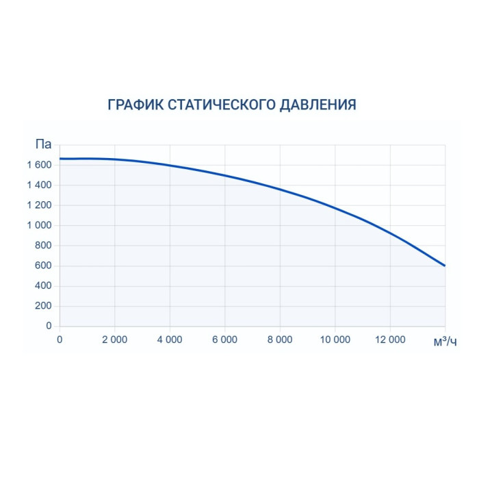 Приточно-вытяжная вентиляционная установка Turkov CRIOVENT S 12500 27E