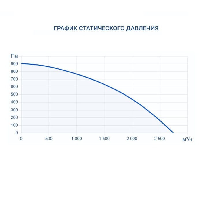 Приточно-вытяжная вентиляционная установка Turkov Hydra X 2000 W