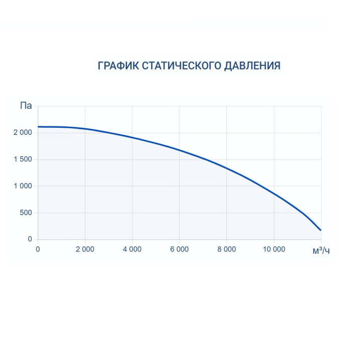 Приточно-вытяжная вентиляционная установка Turkov Zenit HECO S 9100 E