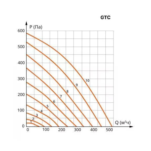 Приточная вентиляционная установка VentMachine Colibri 550 EPA G1