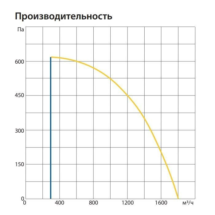 Приточно-вытяжная вентиляционная установка Komfovent ОТД-R-1500-U-HW-M5/M5-GTC-SL/A