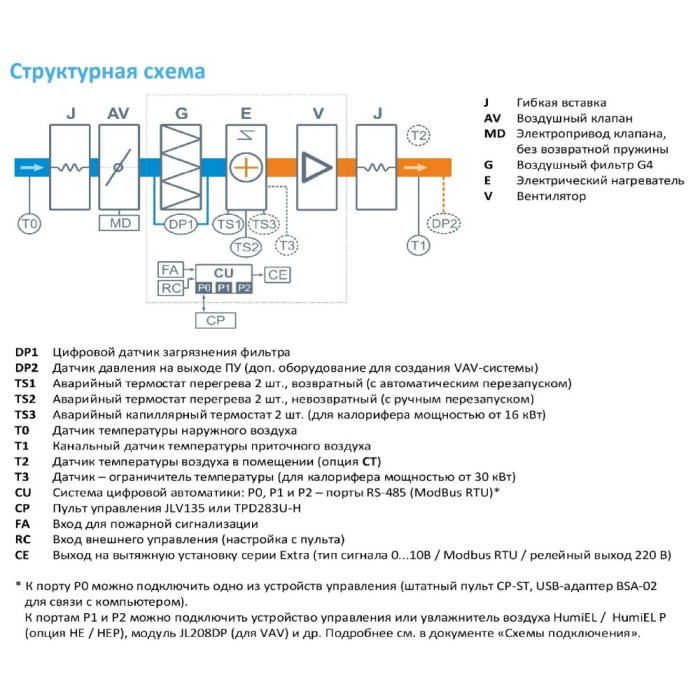 Приточная вентиляционная установка Breezart 2700-C Lux 45