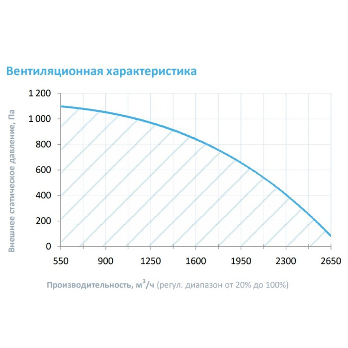 Приточная вентиляционная установка Breezart 2700-C Lux 45
