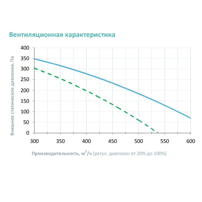 Приточная вентиляционная установка Breezart 550FC OZE