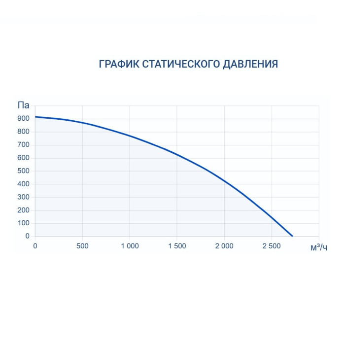 Приточно-вытяжная вентиляционная установка Turkov CRIOVENT S 2000 6E