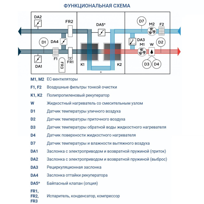 Приточно-вытяжная вентиляционная установка Turkov Hydra X 2000 WD
