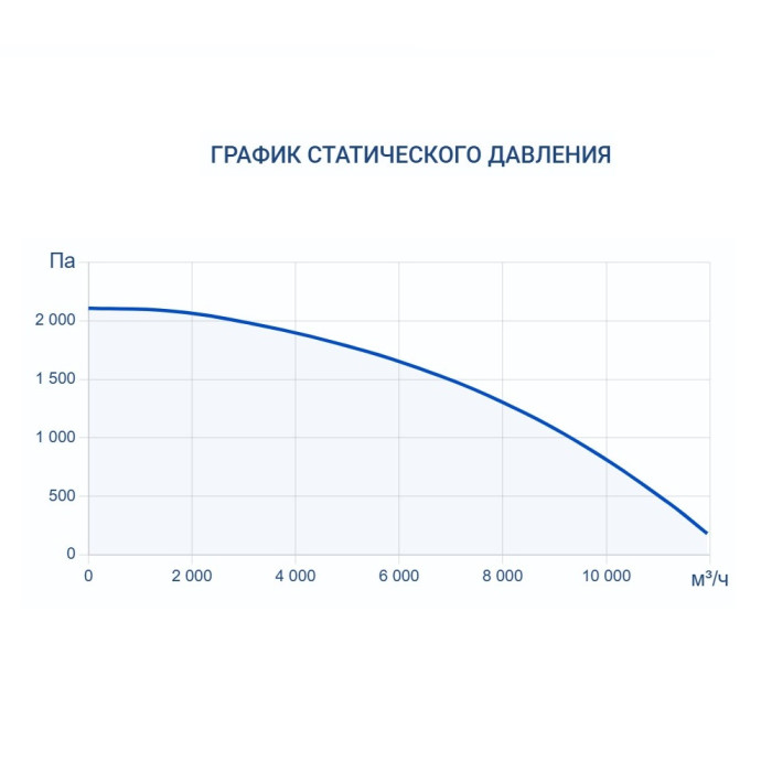 Приточно-вытяжная вентиляционная установка Turkov Zenit HECO S 9100 W