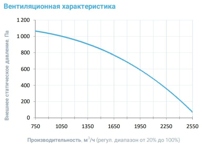 Приточная вентиляционная установка Breezart 2700-C Lux F 15