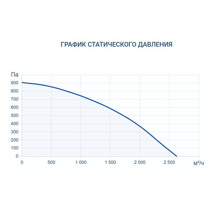 Приточно-вытяжная вентиляционная установка Turkov CRIOVENT S 2000 W