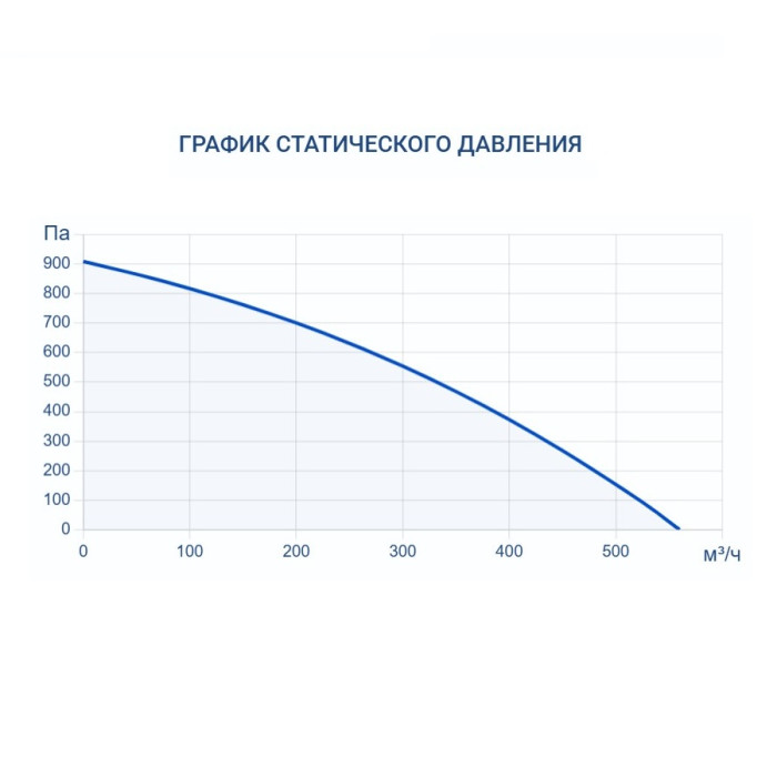 Приточно-вытяжная вентиляционная установка Turkov Zenit Heco V 350 E (EPP)