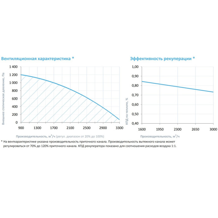 Приточно-вытяжная вентиляционная установка Breezart 3700-C Lux RP F PB 22,5