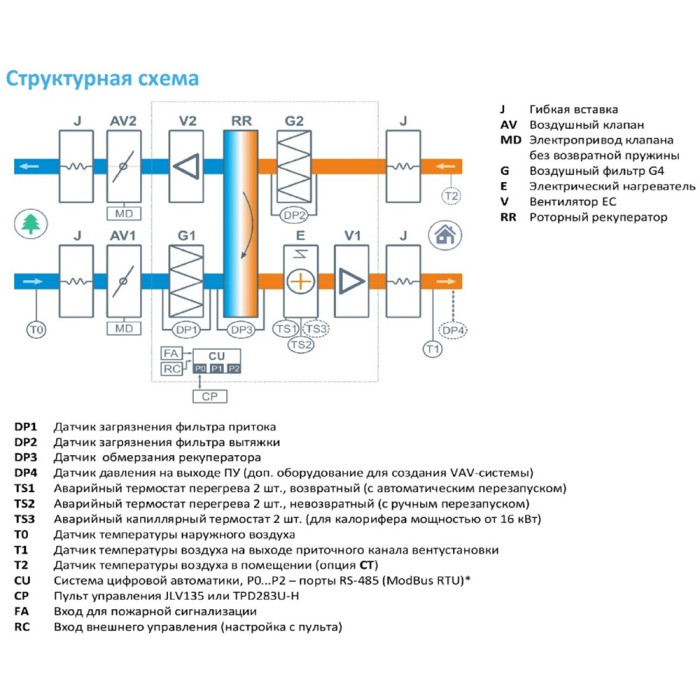 Приточно-вытяжная вентиляционная установка Breezart 8000-C Lux RR 45