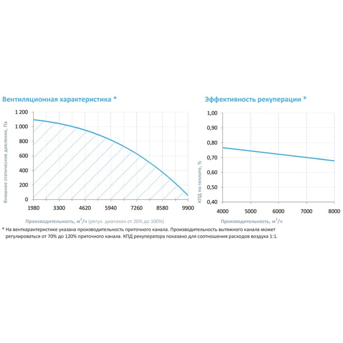 Приточно-вытяжная вентиляционная установка Breezart 8000-C Lux RR 45
