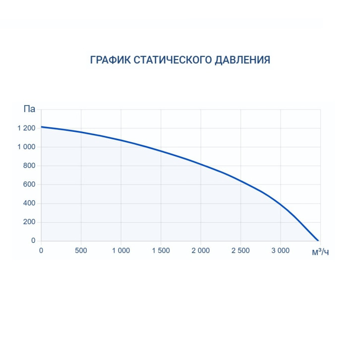Приточно-вытяжная вентиляционная установка Turkov CRIOVENT S 3000 9E