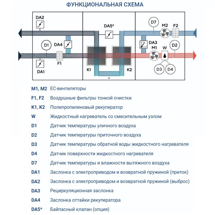 Приточно-вытяжная вентиляционная установка Turkov Hydra X 2500 W
