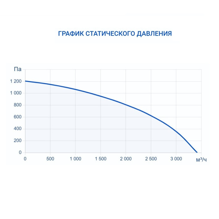 Приточно-вытяжная вентиляционная установка Turkov Hydra X 2500 W