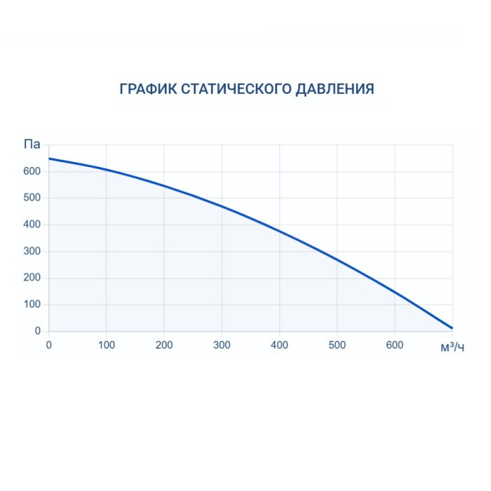 Приточно-вытяжная вентиляционная установка Turkov Zenit Heco V 550 E (EPP)