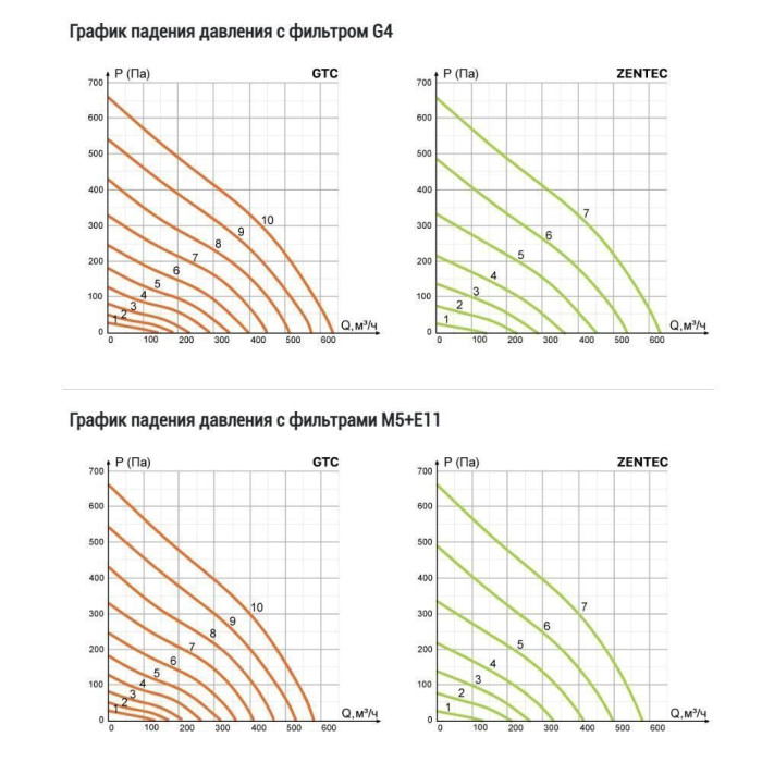 Приточная вентиляционная установка VentMachine Colibri 650 Zentec