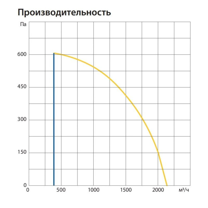 Приточно-вытяжная вентиляционная установка Komfovent ОТД-R-2000-F-E-M5/M5-GTC-L/A