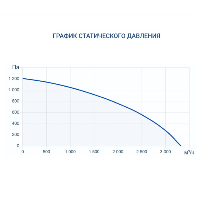 Приточно-вытяжная вентиляционная установка Turkov CRIOVENT S 3000 W