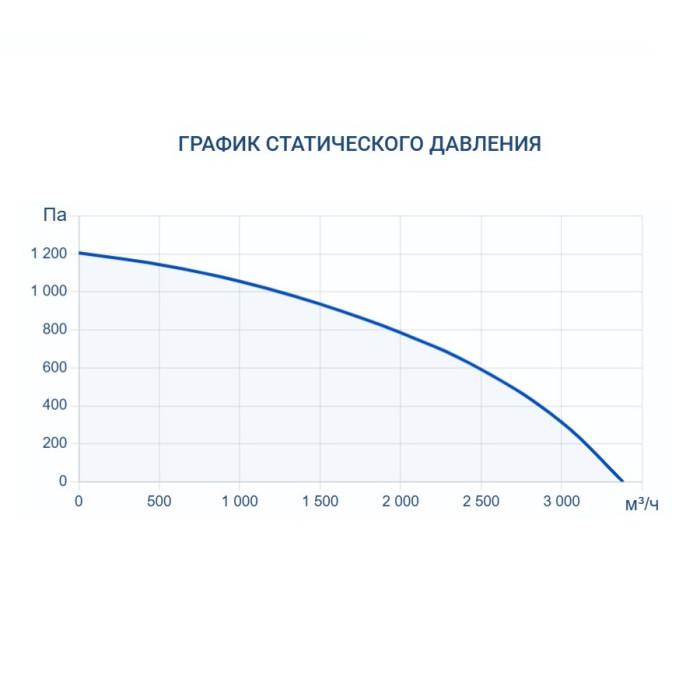 Приточно-вытяжная вентиляционная установка Turkov Hydra X 2500 WD