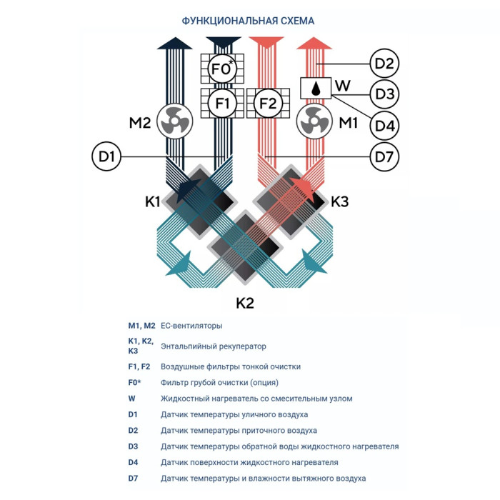 Приточно-вытяжная вентиляционная установка Turkov Zenit Heco V 550 W (EPP)