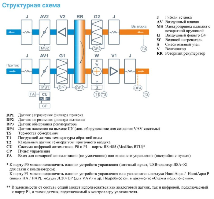 Приточно-вытяжная вентиляционная установка Breezart 10000-C Aqua RR