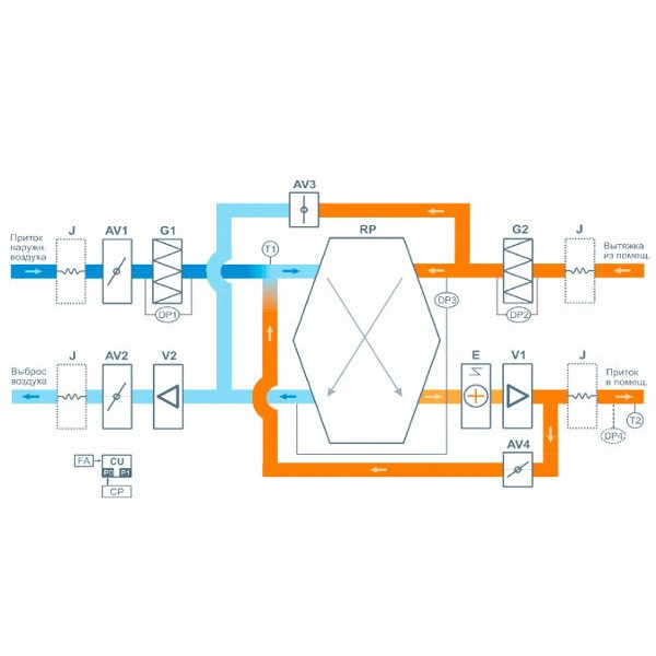 Приточно-вытяжная вентиляционная установка Breezart 3700-C Lux RP PB 22,5