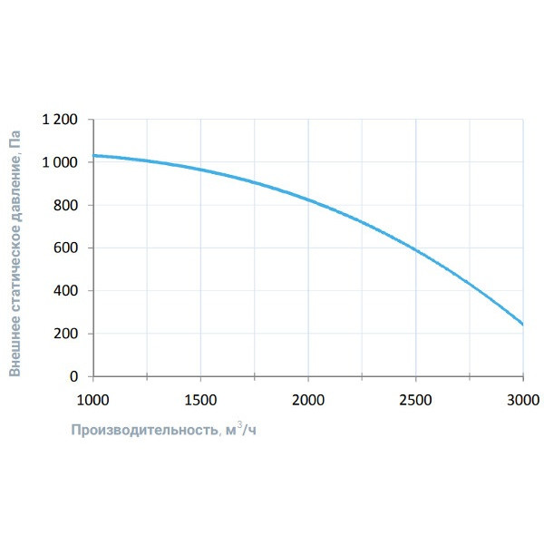 Приточно-вытяжная вентиляционная установка Breezart 3700-C Lux RP PB 22,5