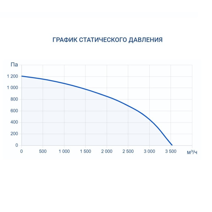 Приточно-вытяжная вентиляционная установка Turkov Hydra X 3000 W