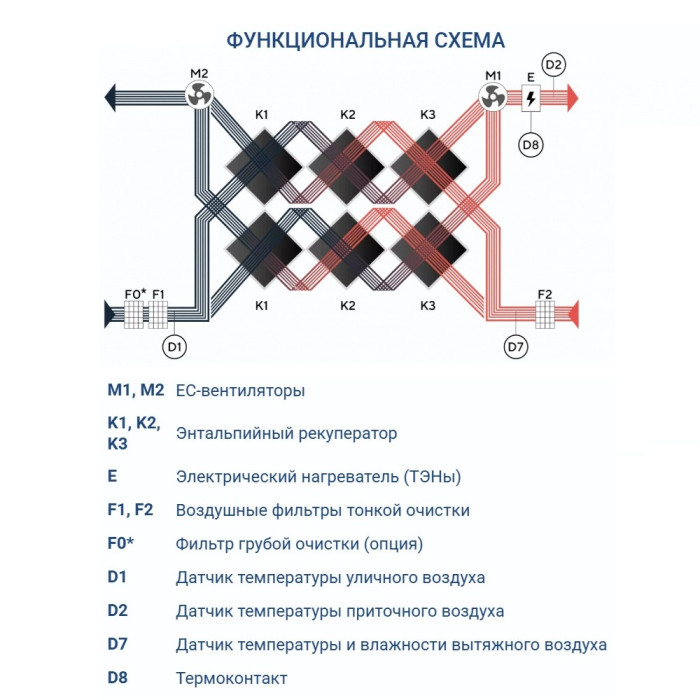 Приточно-вытяжная вентиляционная установка Turkov Zenit Heco X 1210 3/4,5E