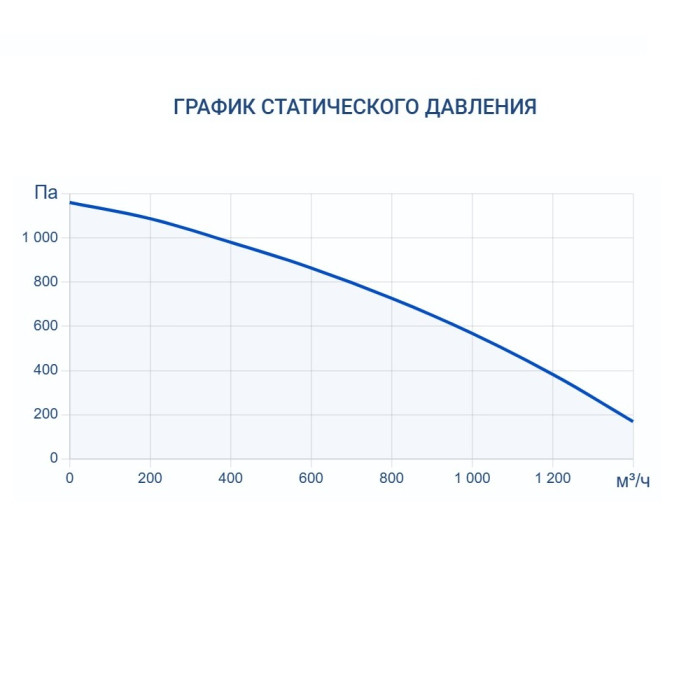 Приточно-вытяжная вентиляционная установка Turkov Zenit Heco X 1210 3/4,5E