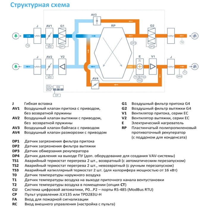 Приточно-вытяжная вентиляционная установка Breezart 2000-C Lux RP PB 15