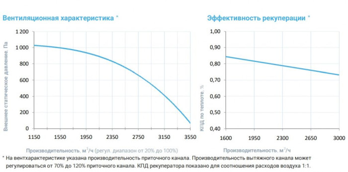 Приточно-вытяжная вентиляционная установка Breezart 3700-C Lux RP W PB 15