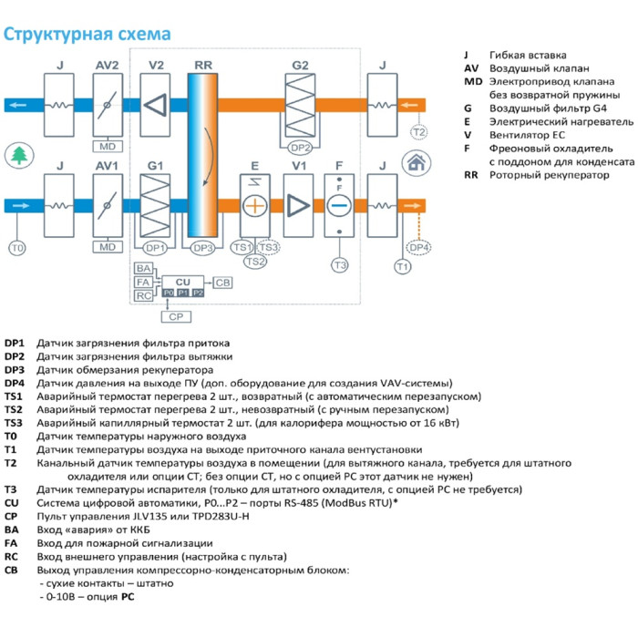 Приточно-вытяжная вентиляционная установка Breezart 8000-C Lux RR F 45