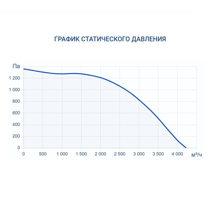 Приточно-вытяжная вентиляционная установка Turkov CRIOVENT S 4000 W