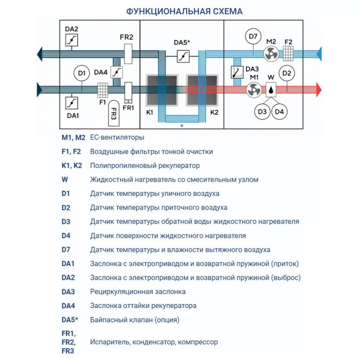 Приточно-вытяжная вентиляционная установка Turkov Hydra X 3000 WD