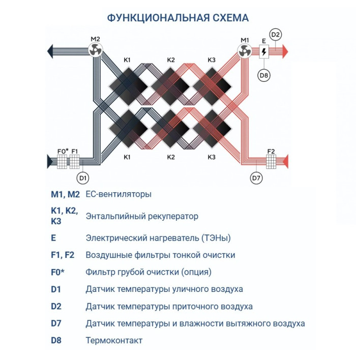 Приточно-вытяжная вентиляционная установка Turkov Zenit Heco X 1210 7,5E