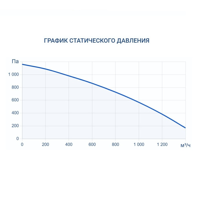 Приточно-вытяжная вентиляционная установка Turkov Zenit Heco X 1210 7,5E