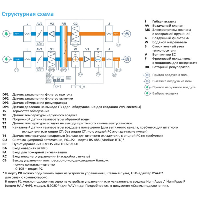 Приточно-вытяжная вентиляционная установка Breezart 10000-C Aqua RR W