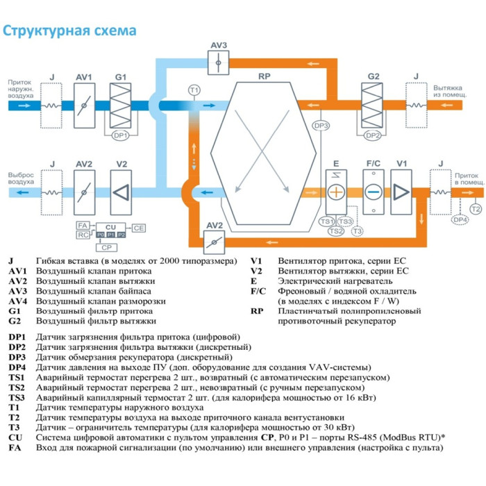Приточно-вытяжная вентиляционная установка Breezart 2700-C Lux RP F PB 18